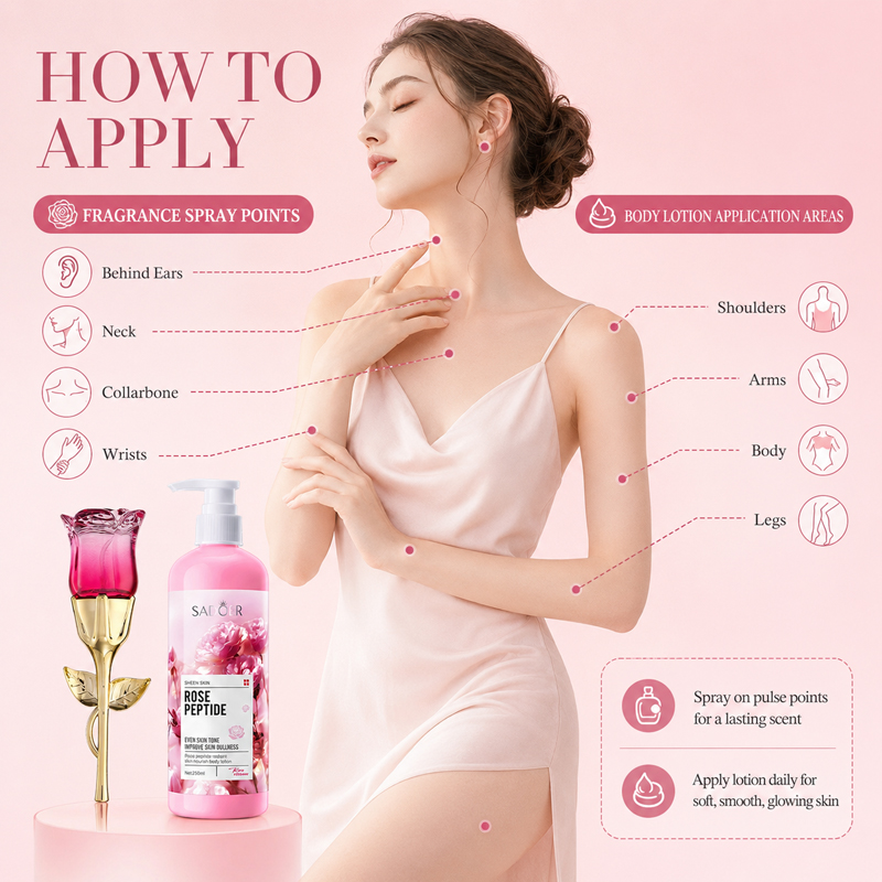 Zestaw perfum i balsamu do cia – Women'S Perfume Rose Fragrance recenzja i cena