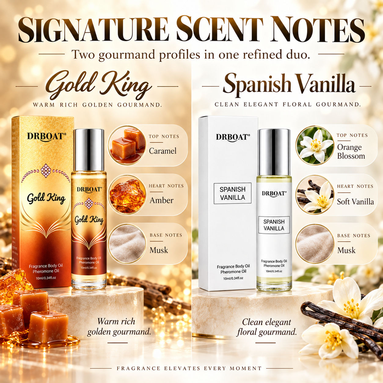 Zestaw olejków perfumowych w f – Perfume Fragrance Kit recenzja i cena